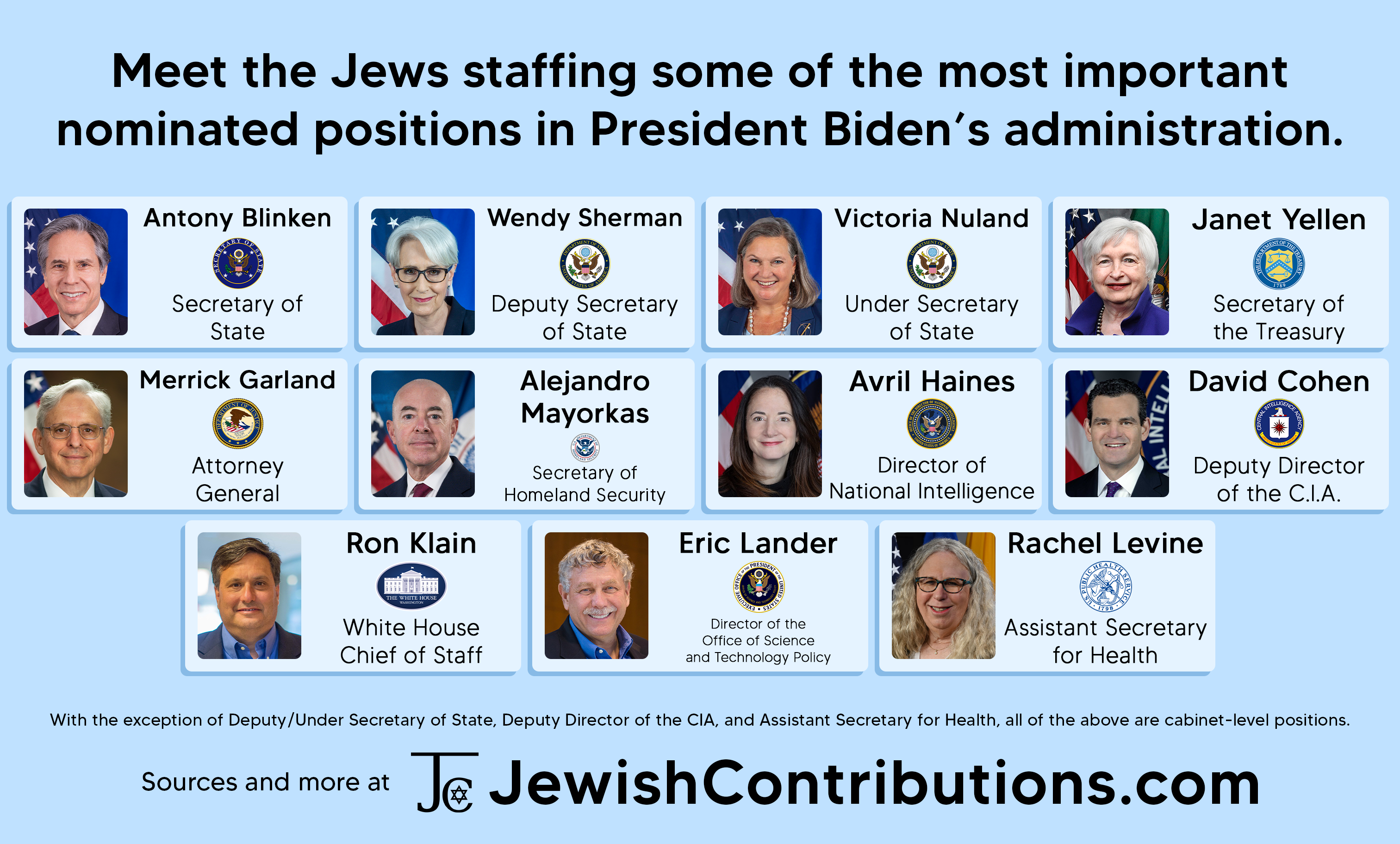 Meet the Jews staffing some of the most important nominated positions in President Biden's administration.