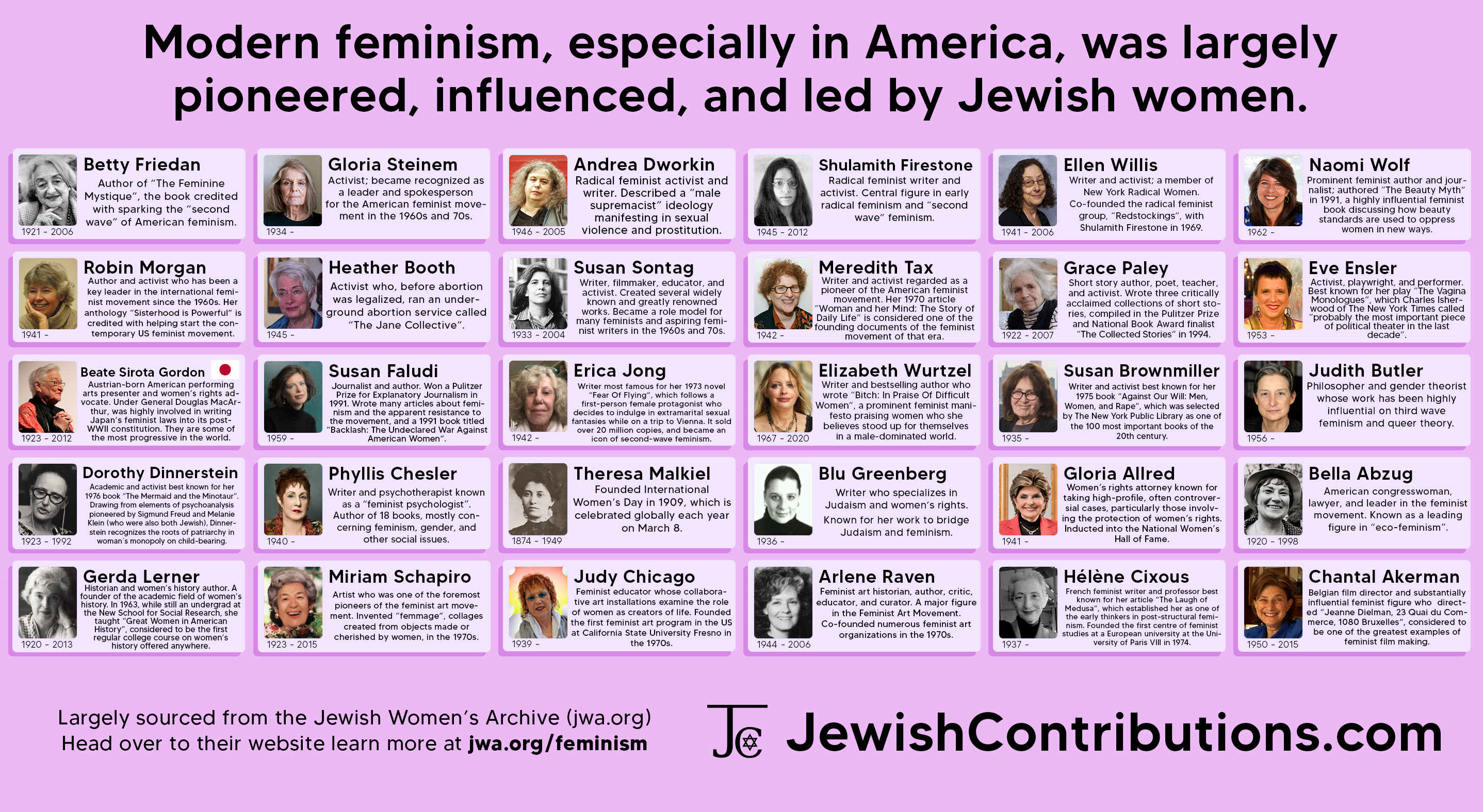 American feminism, especially “second wave feminism”, was largely influenced and led by Jewish women.