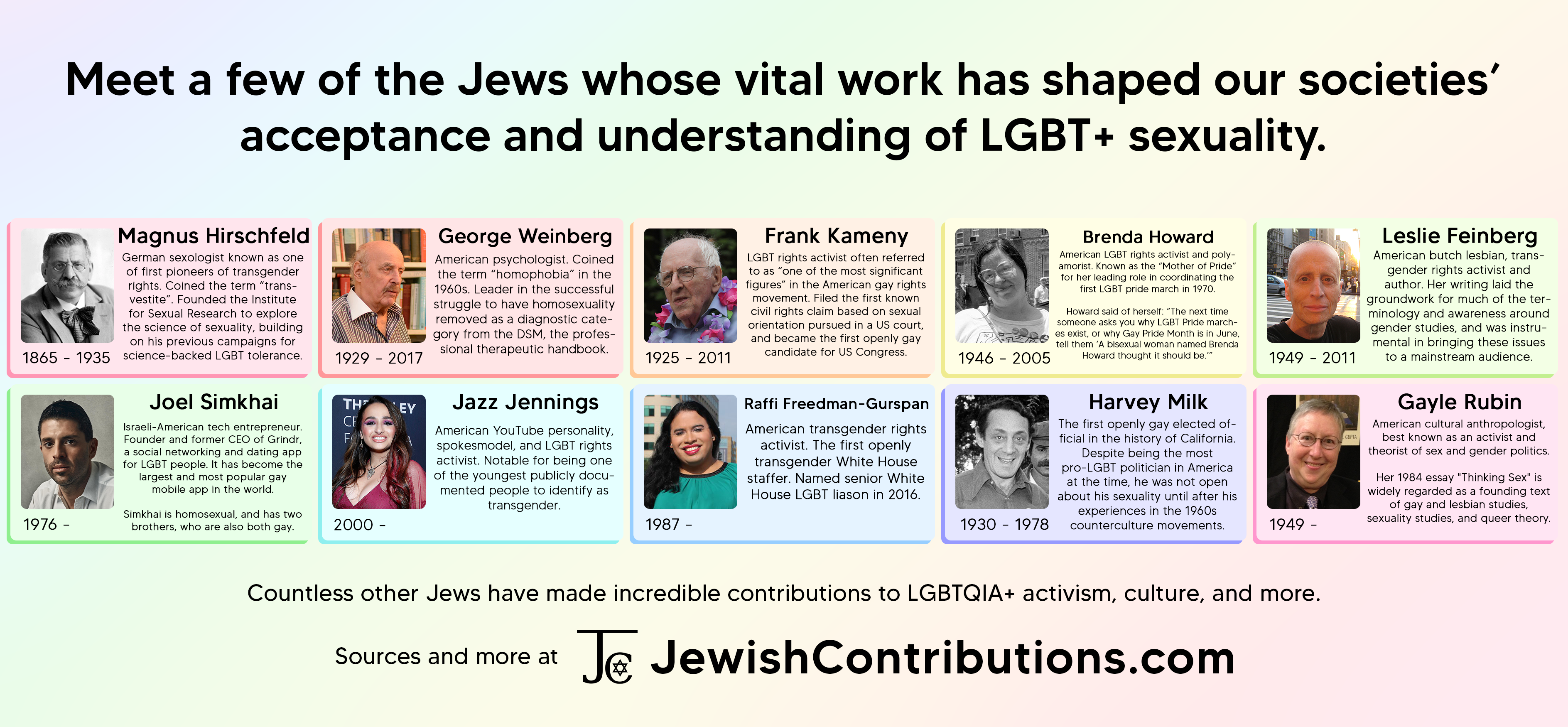 Meet a few of the Jews whose vital work has shaped our societies’ acceptance and understanding of LGBT+ sexuality.