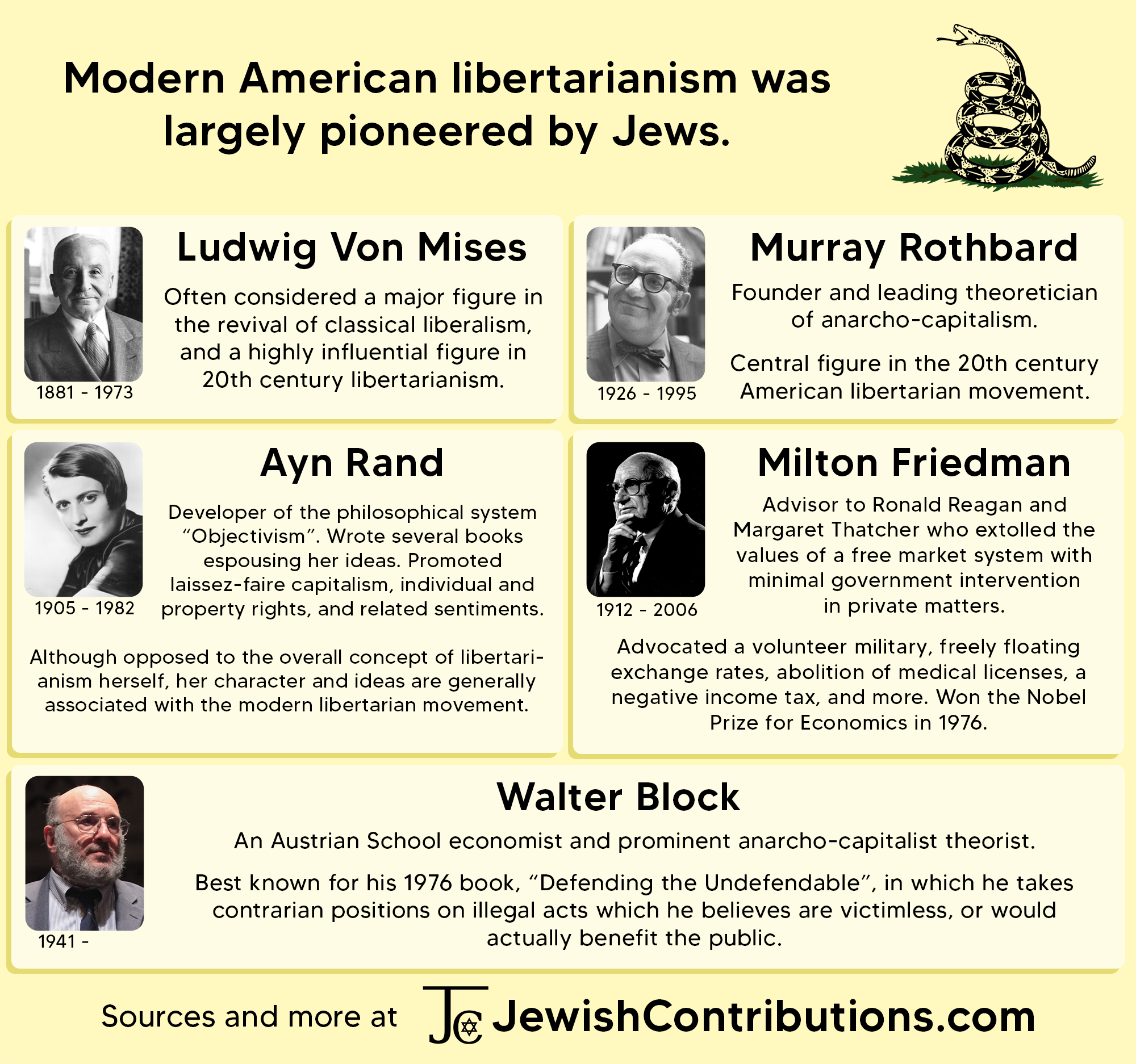 American Libertarianism was largely pioneered by Jews.