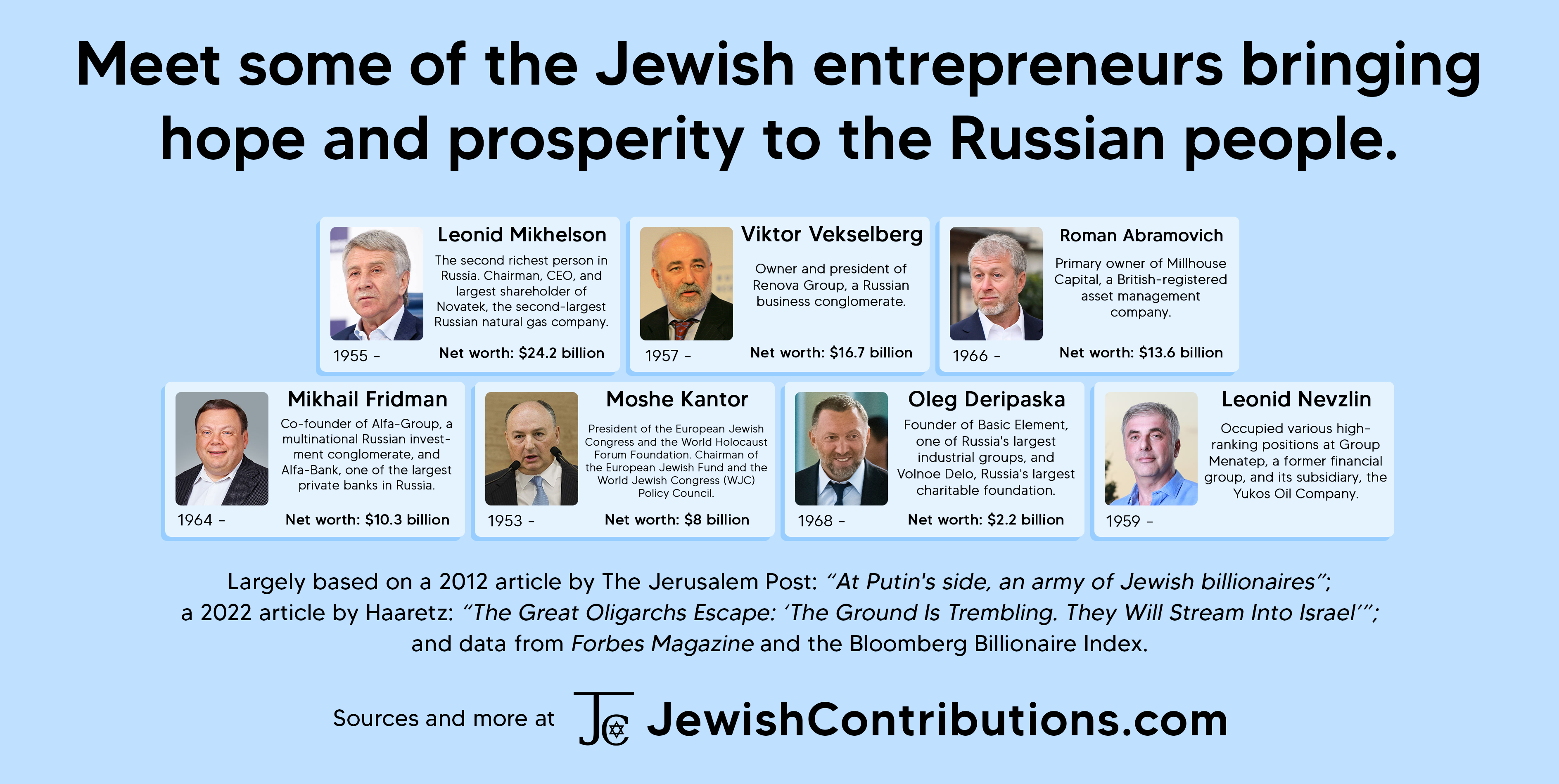 Meet some of the Jewish entrepreneurs bringing hope and prosperity to the Russian people.