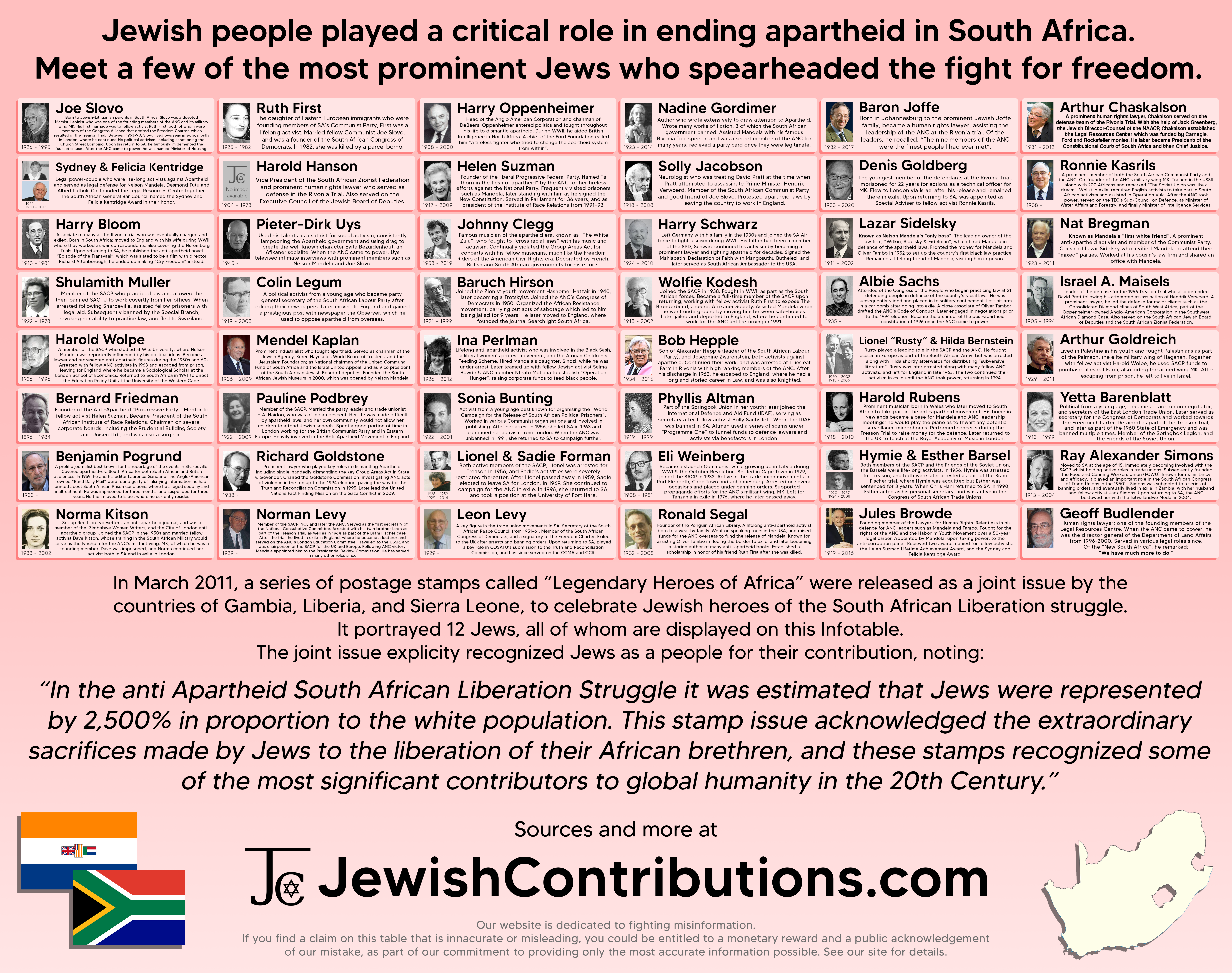 Jewish people played a critical role in ending apartheid in South Africa. Meet a few of the most prominent Jews who spearheaded the fight for freedom.
